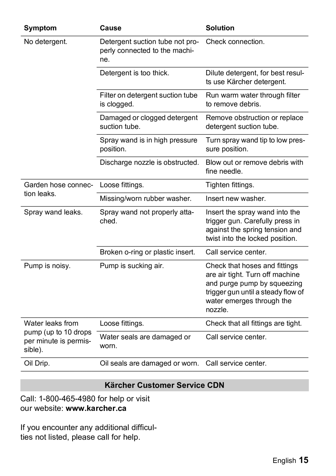 Karcher K 2.01 manual Kärcher Customer Service CDN 