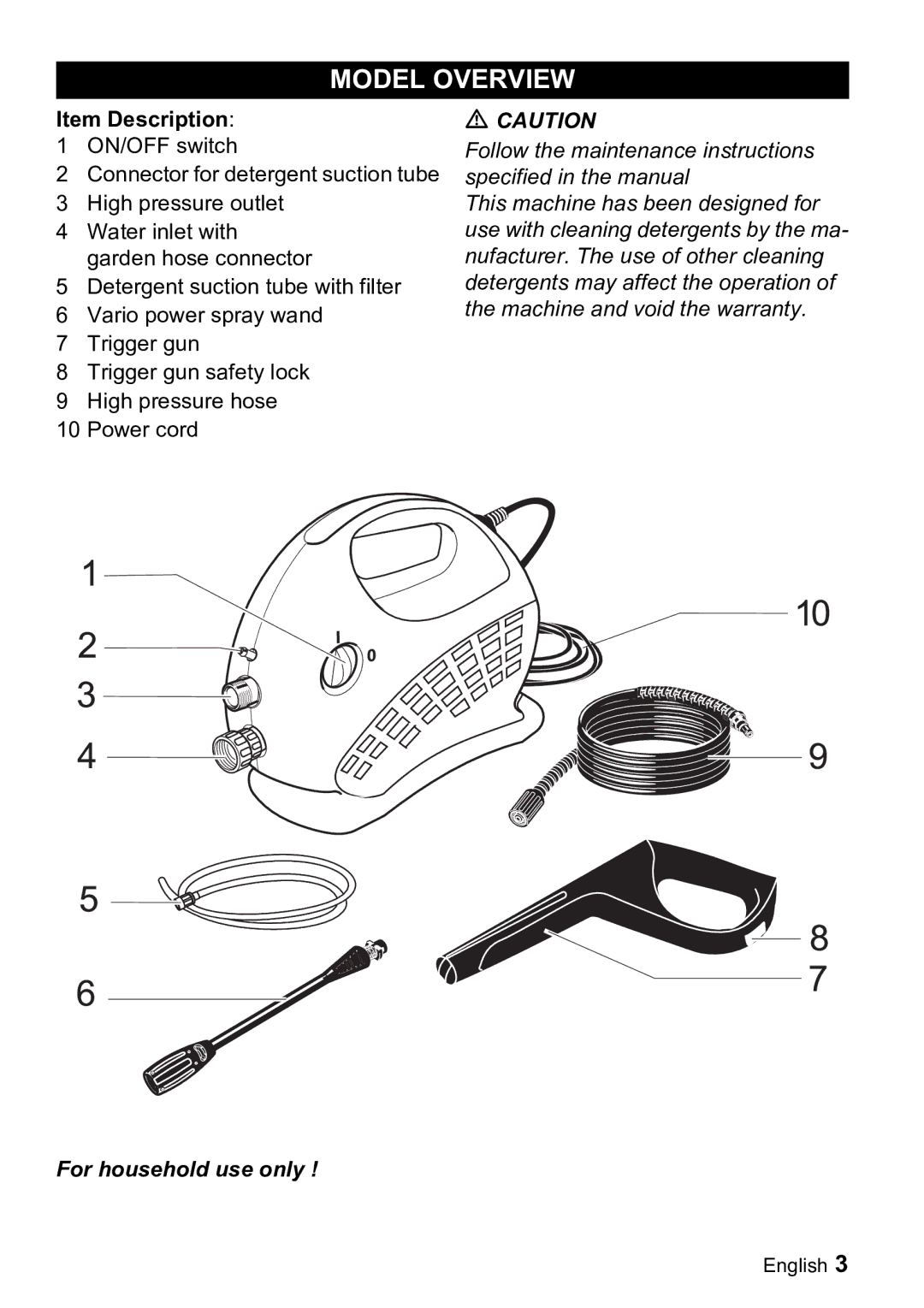 Karcher K 2.01 manual Model Overview, Item Description 1 ON/OFF switch 