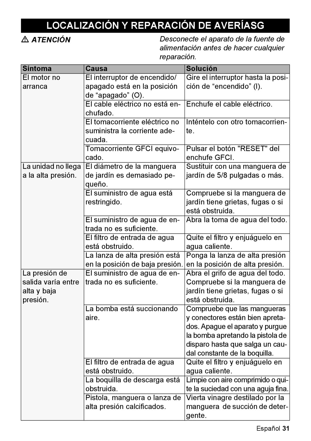 Karcher K 2.050 manual Localización Y Reparación DE Averíasg, Síntoma Causa Solución 