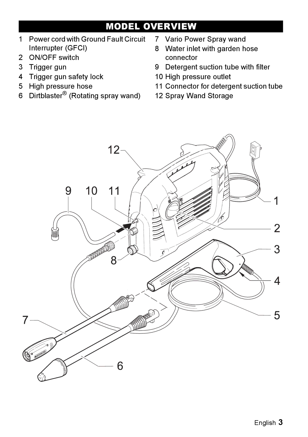 Karcher K 2.16 manual Model Overview 