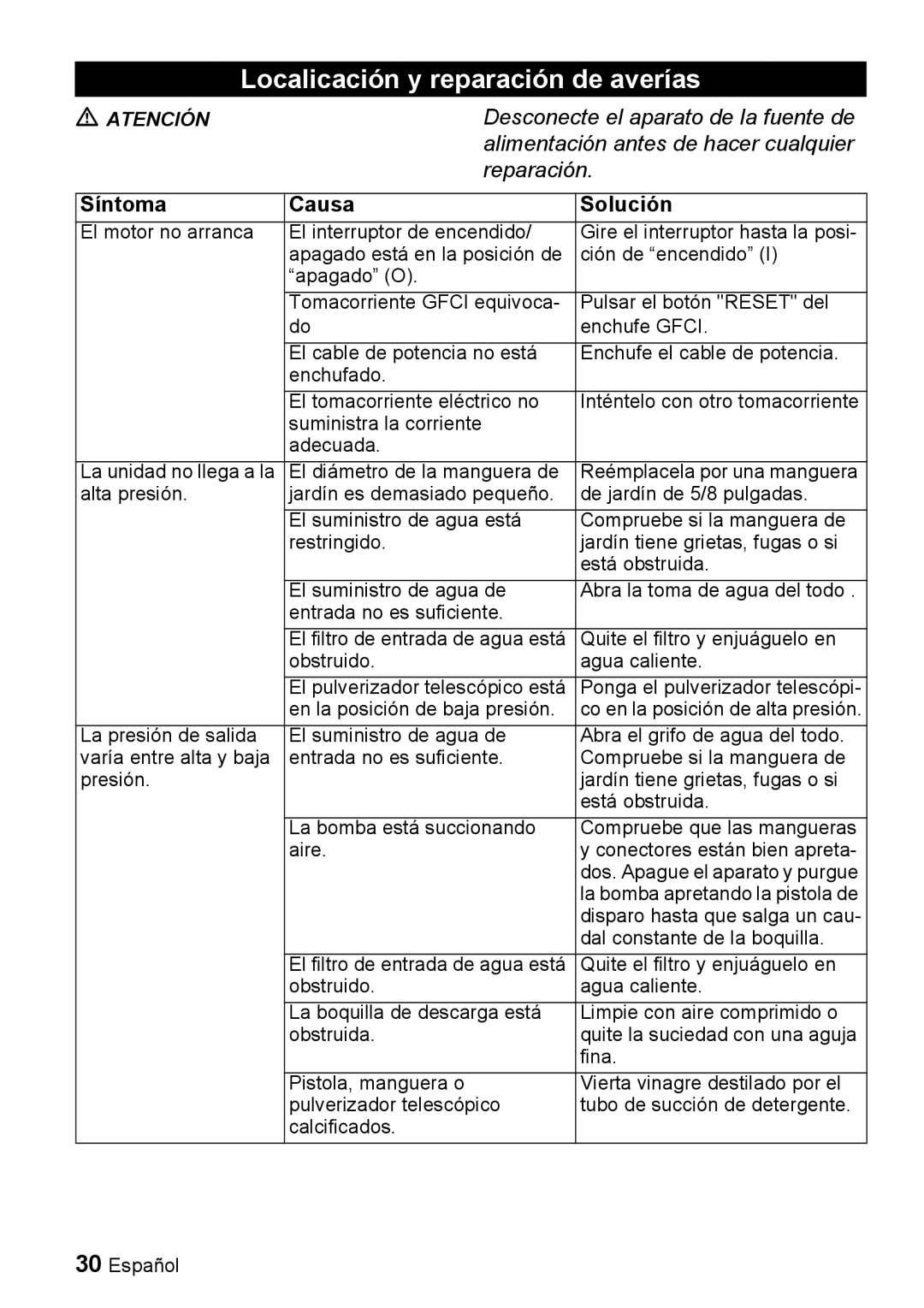 Karcher K 2.16 manual Localicación y reparación de averías, Síntoma Causa Solución 