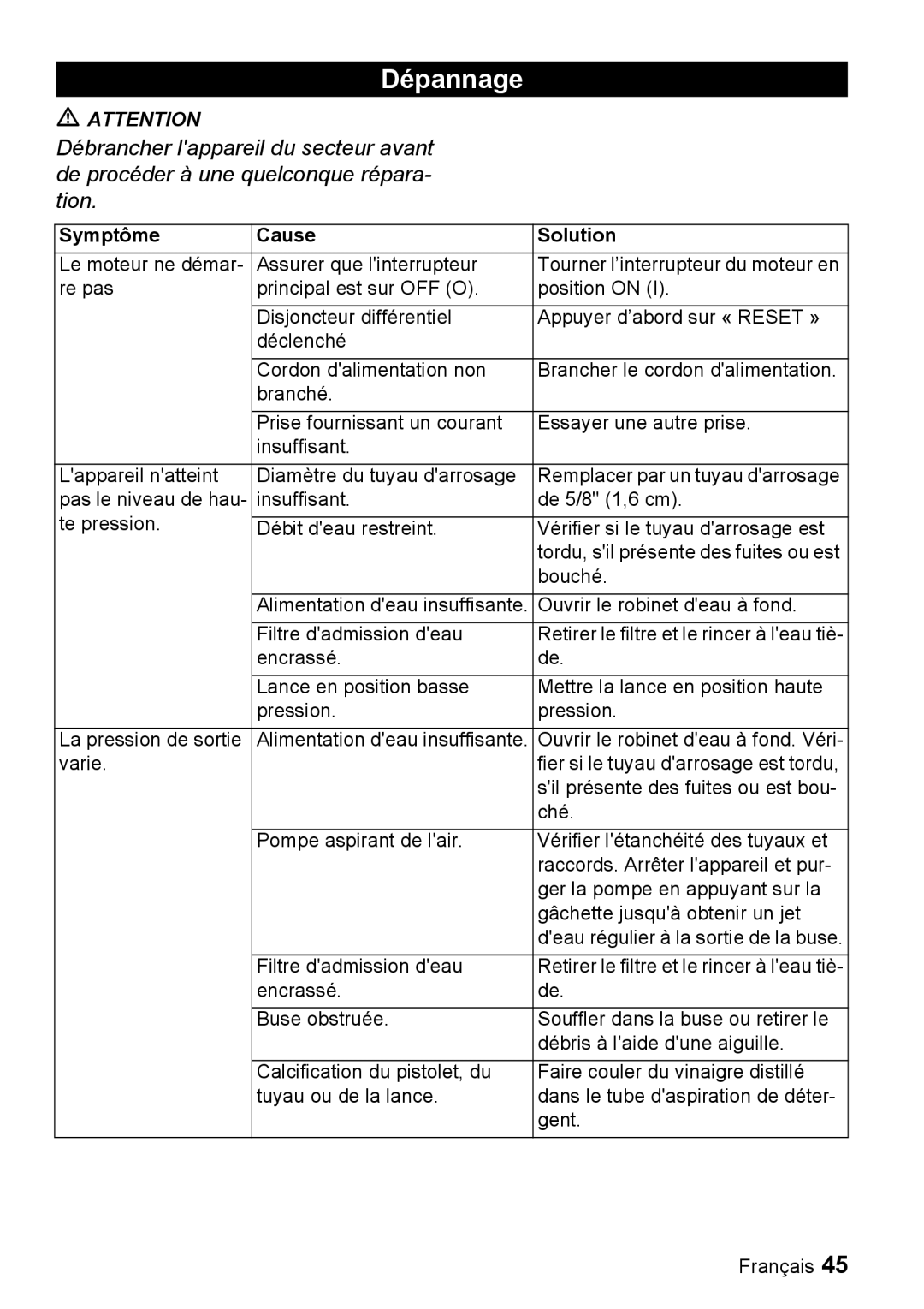 Karcher K 2.16 manual Dépannage, Symptôme Cause Solution 
