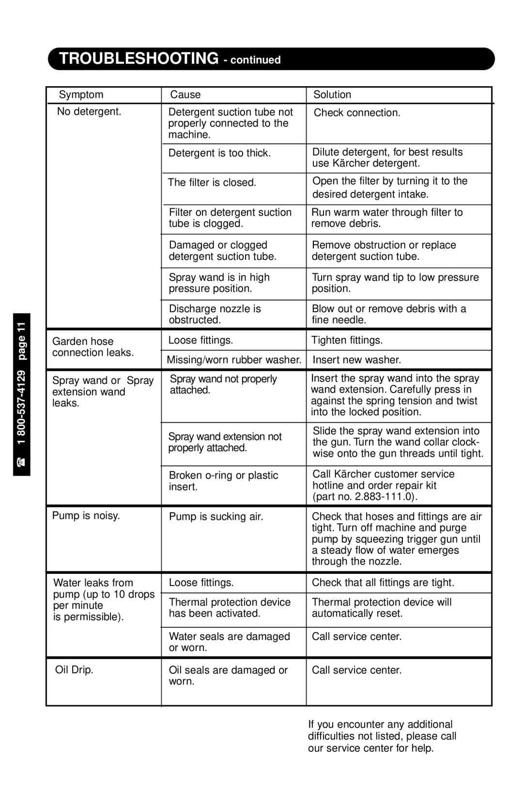 Karcher K 2200 G specifications Troubleshooting, 4129 