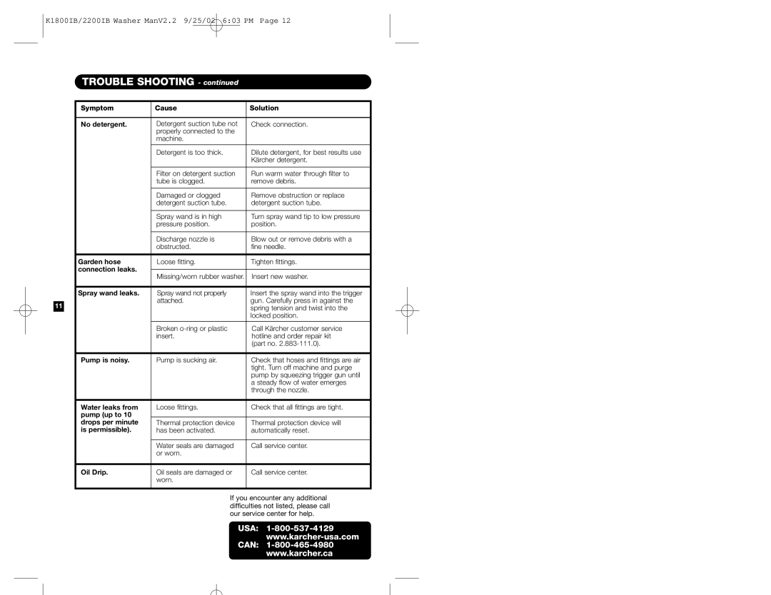 Karcher K 2200 IB manual Trouble Shooting, Usa 