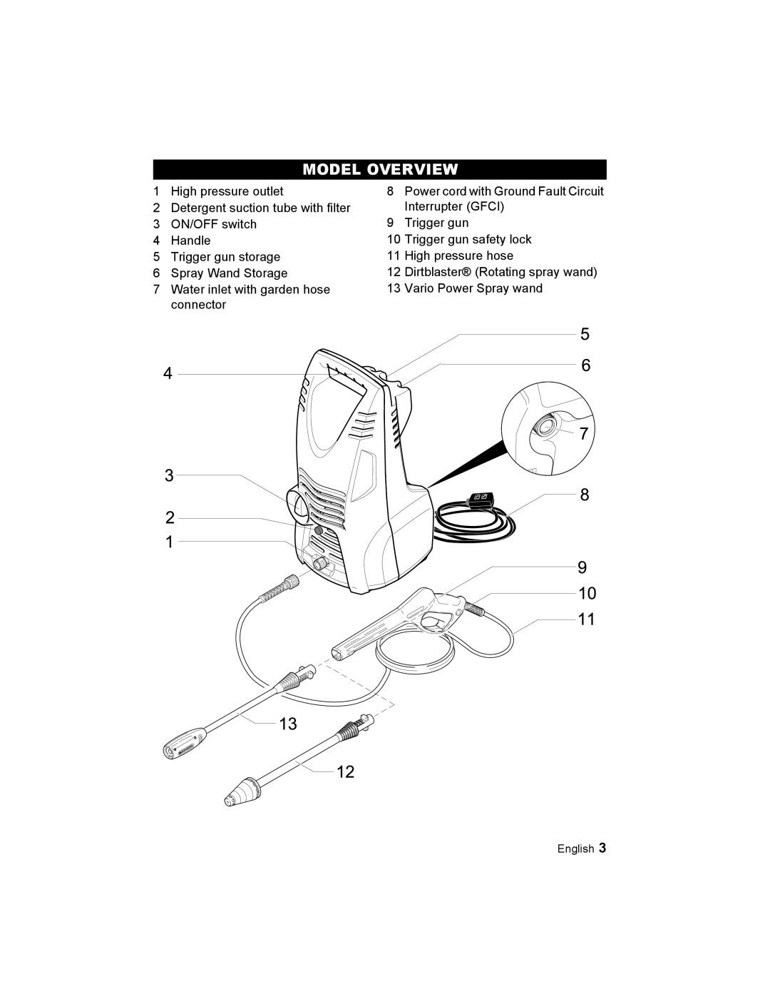 Karcher K 2.21 manual Model Overview 