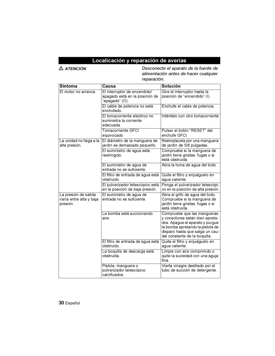 Karcher K 2.21 manual Localicación y reparación de averías, Síntoma Causa Solución 