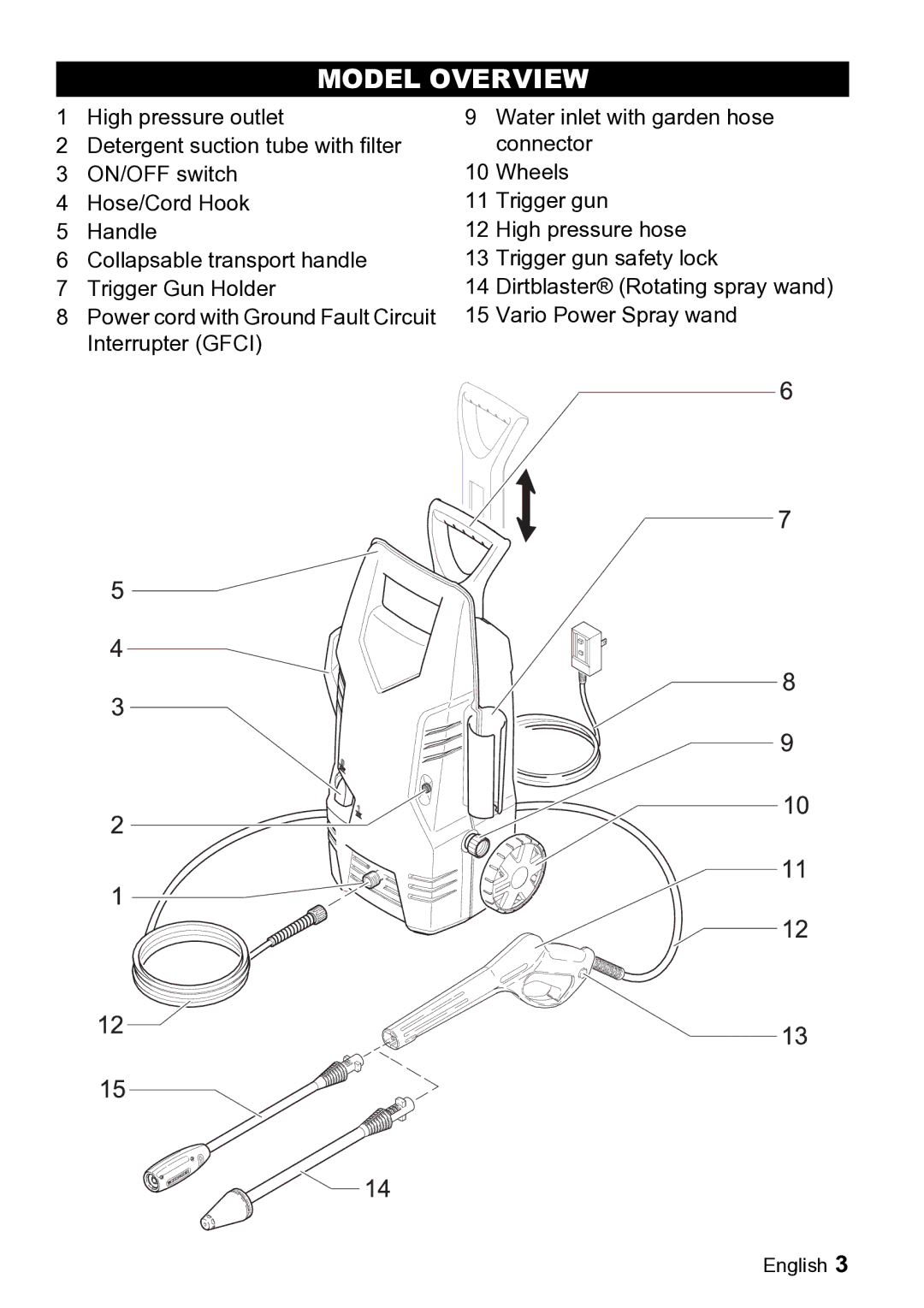 Karcher K 2.26 M manual Model Overview 