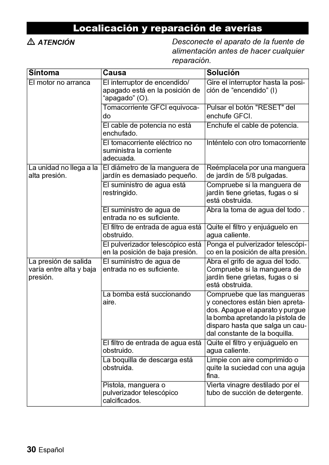 Karcher K 2.26 M manual Localicación y reparación de averías, Síntoma Causa Solución 