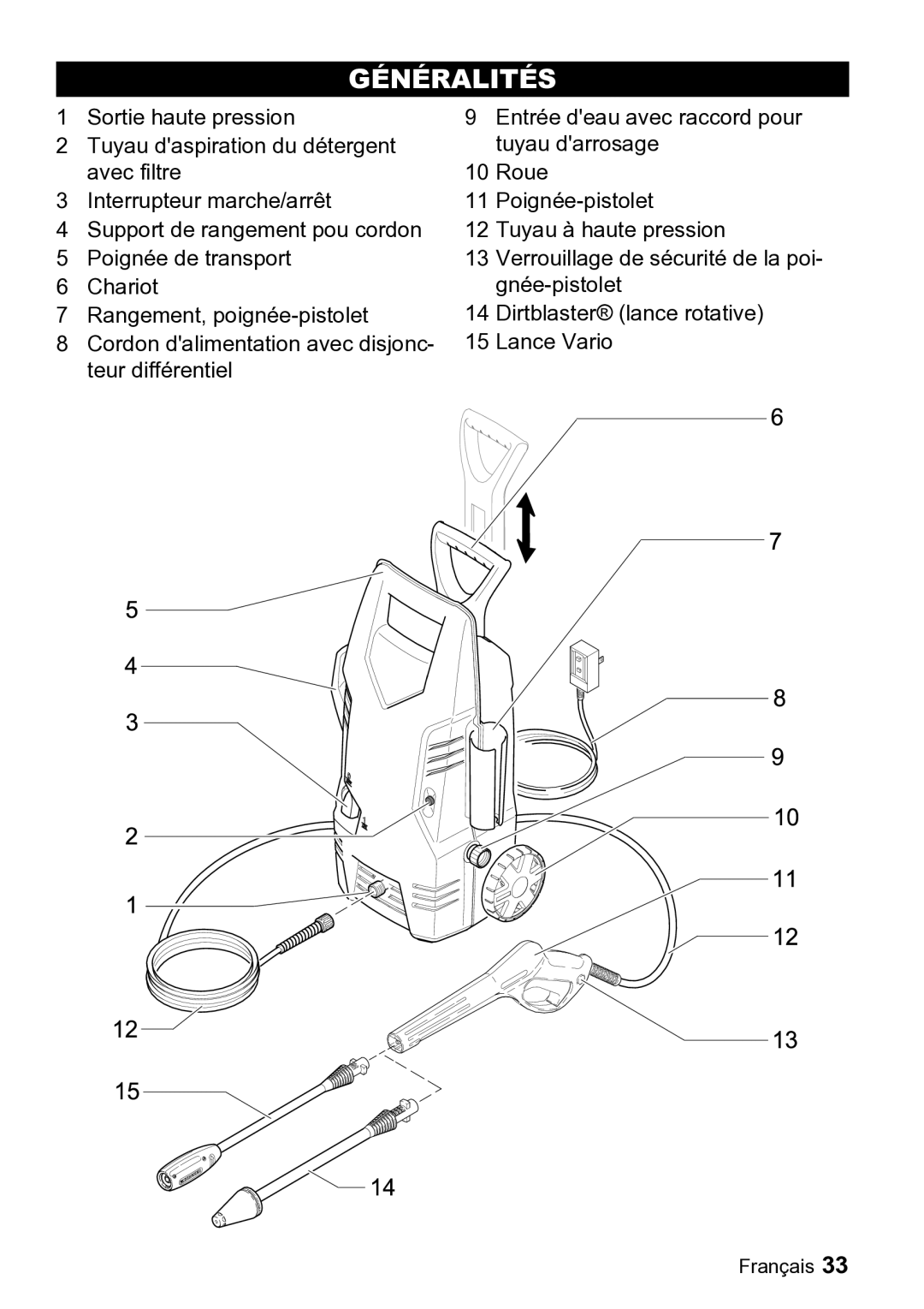 Karcher K 2.26 M manual Généralités 