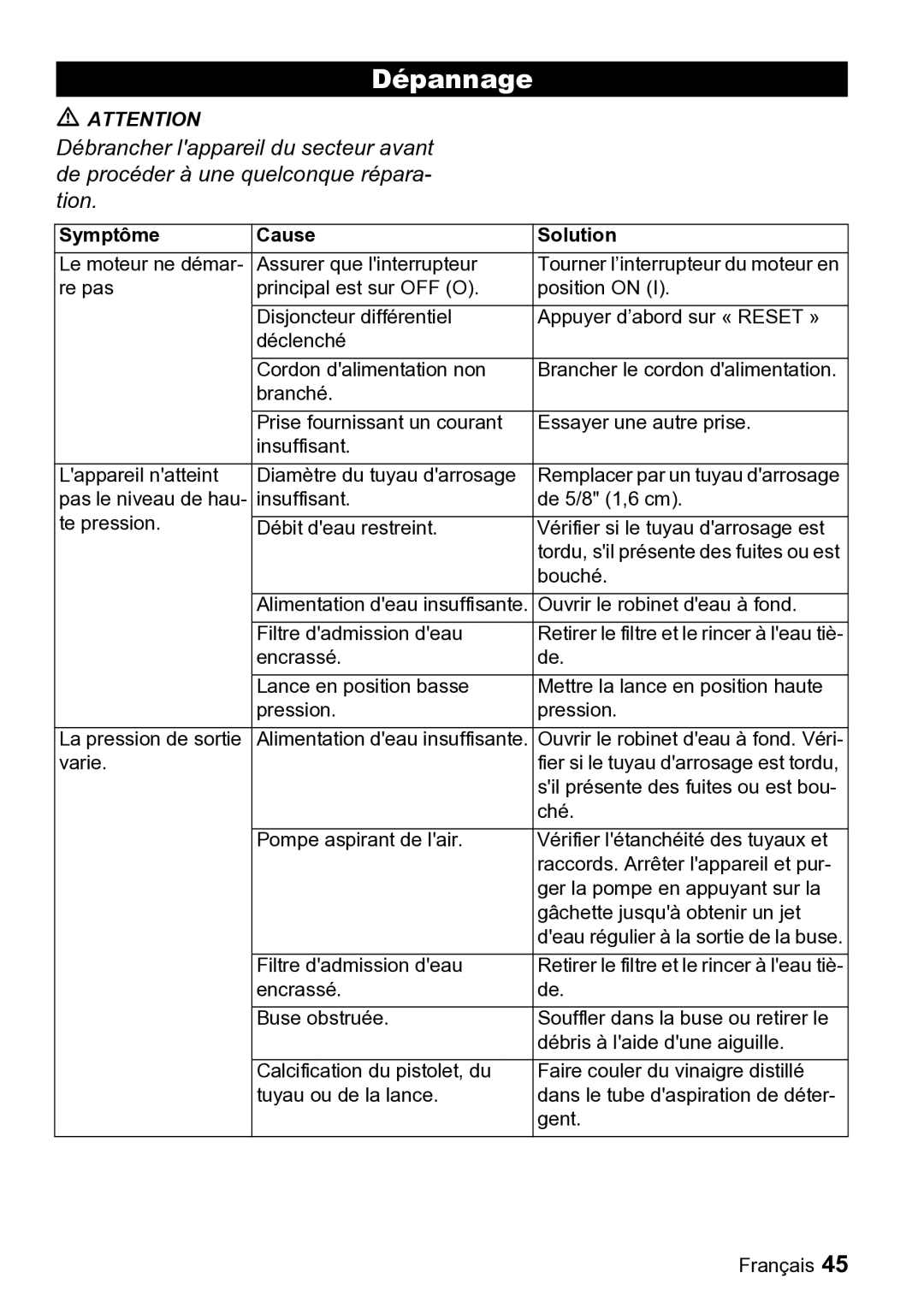 Karcher K 2.26 M manual Dépannage, Symptôme Cause Solution 