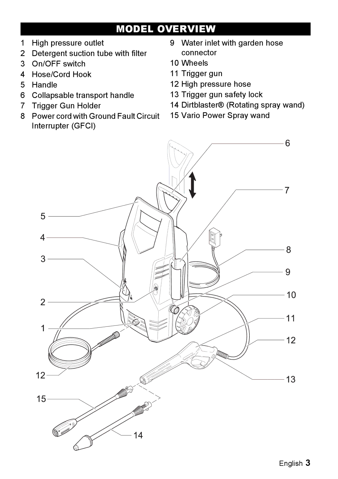 Karcher K 2.26M manual Model Overview 