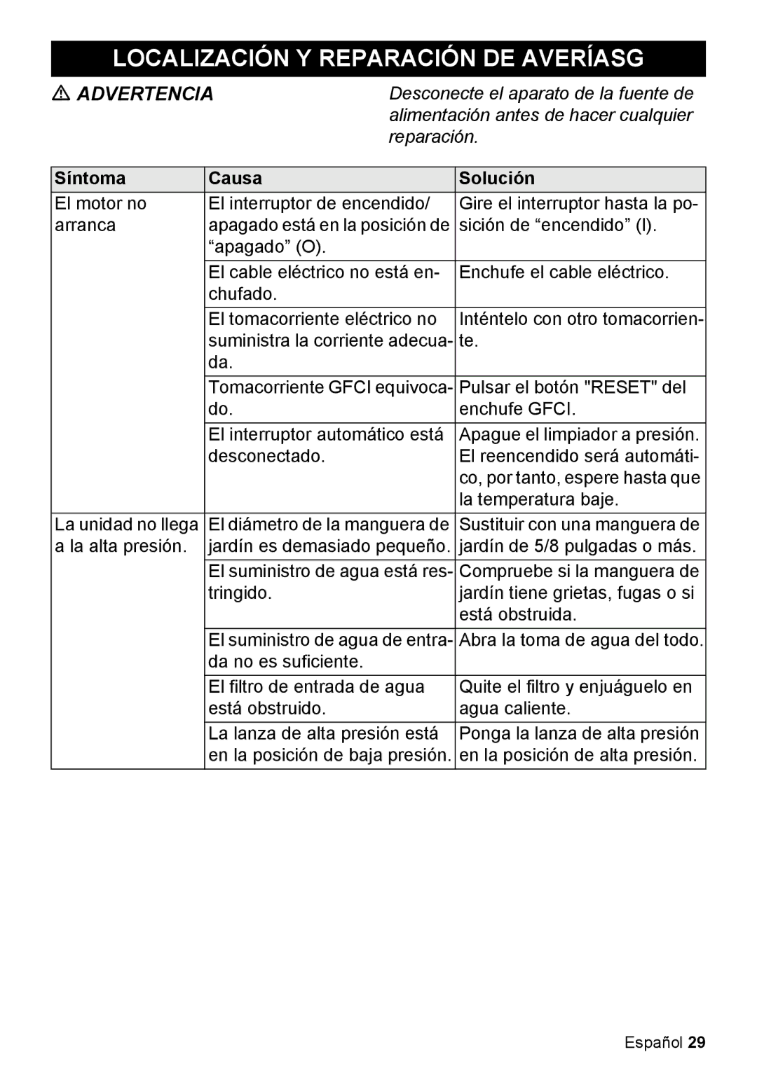 Karcher K 2.27 manual Localización Y Reparación DE Averíasg, Síntoma Causa Solución 