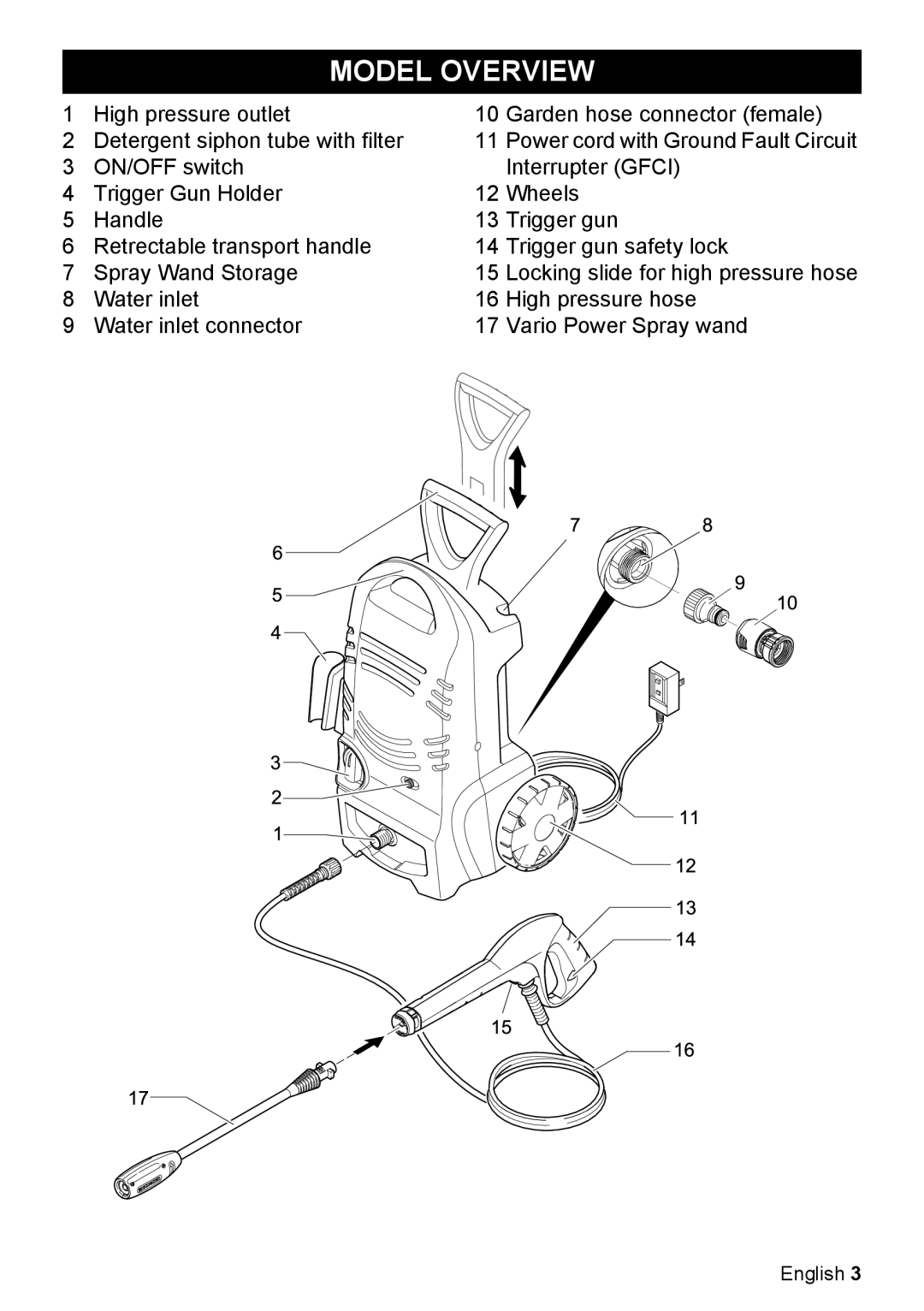 Karcher K 2.27 manual Model Overview 