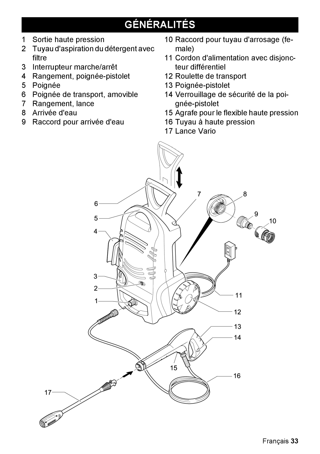 Karcher K 2.27 manual Généralités 