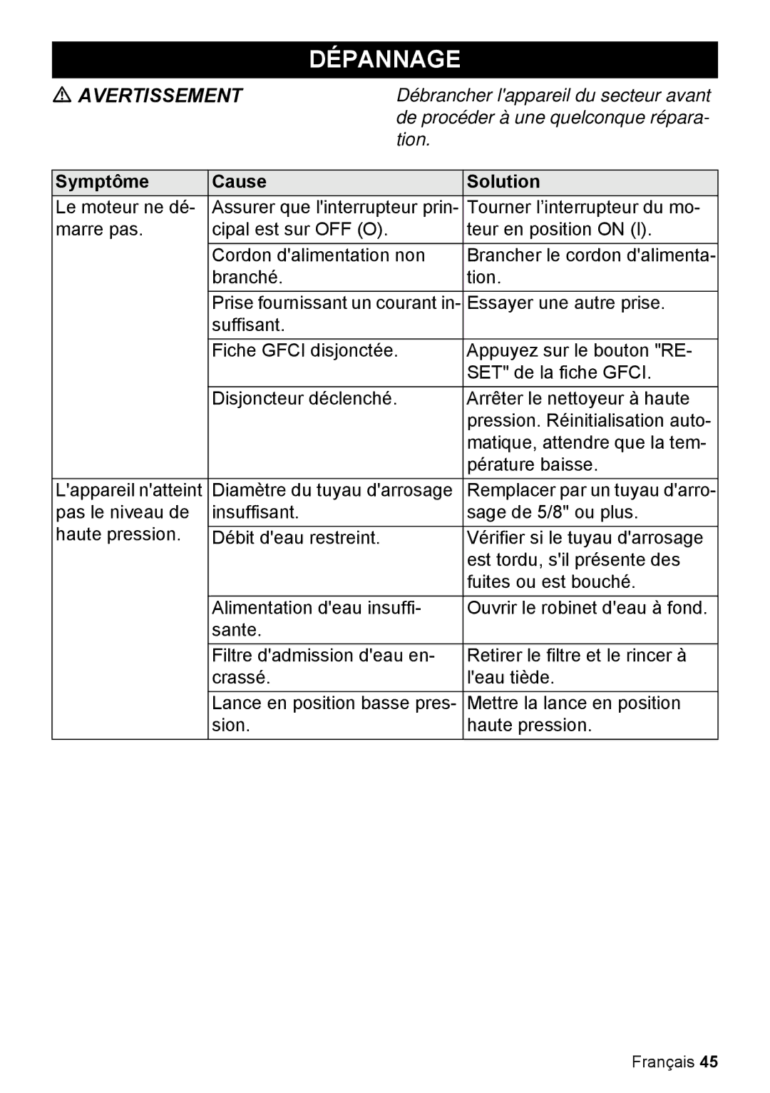 Karcher K 2.27 manual Dépannage, Symptôme Cause Solution 
