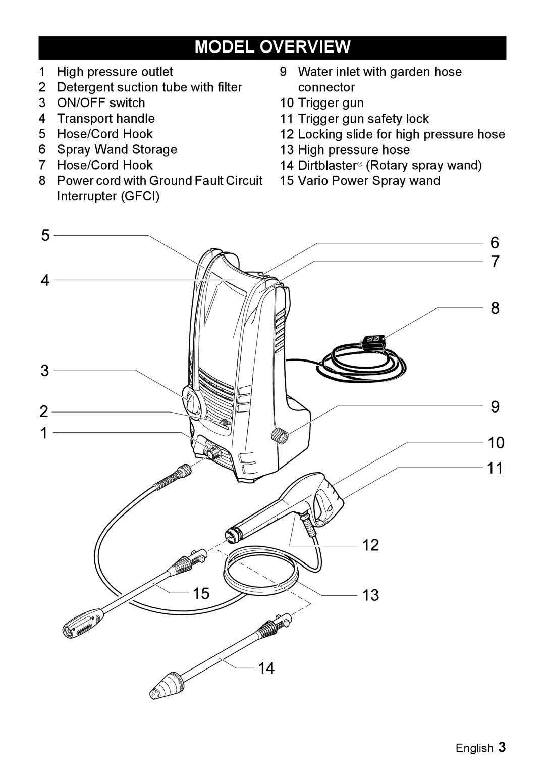 Karcher K 2.28 manual Model Overview 