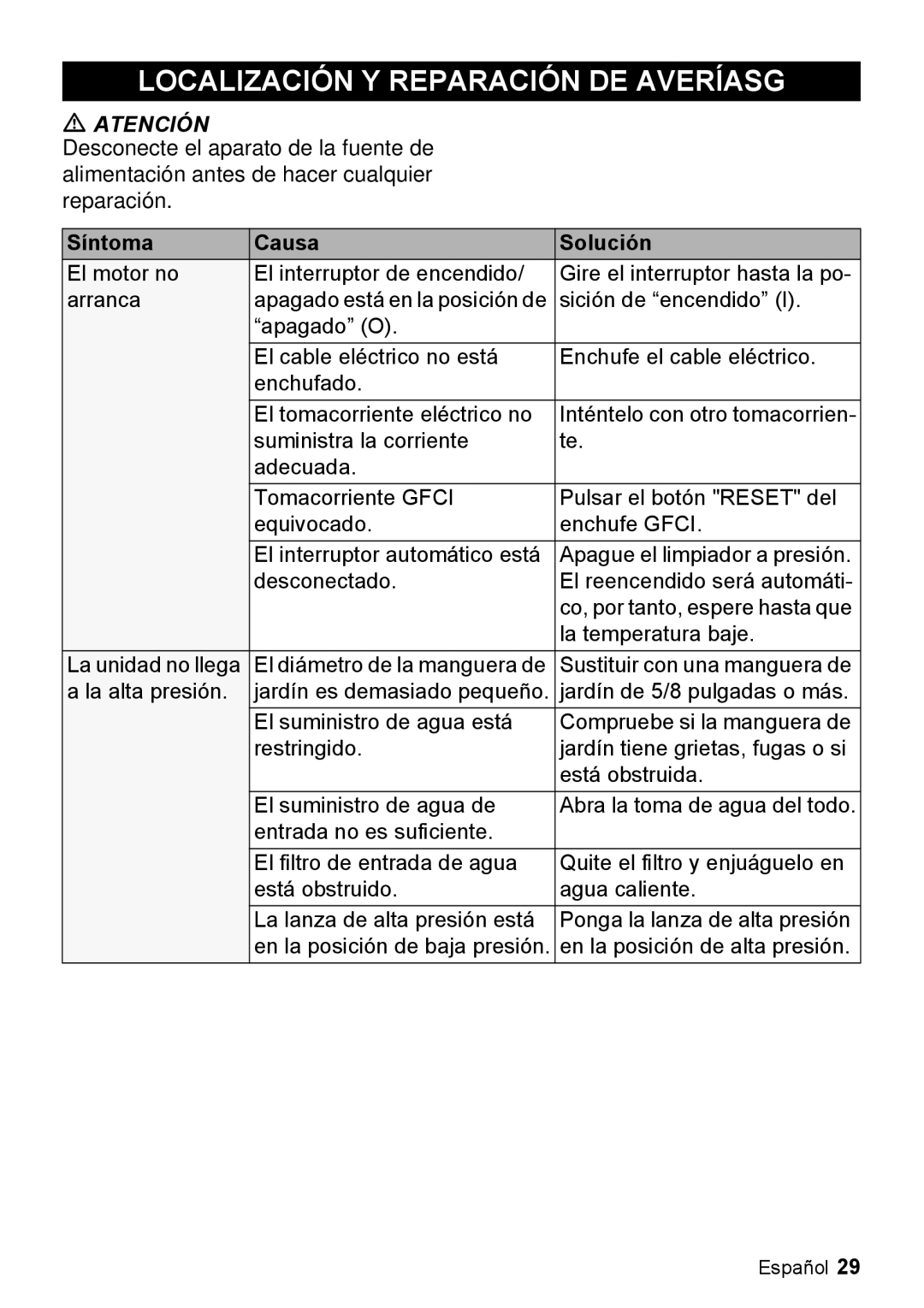 Karcher K 2.29 manual Localización Y Reparación DE Averíasg, Síntoma Causa Solución 