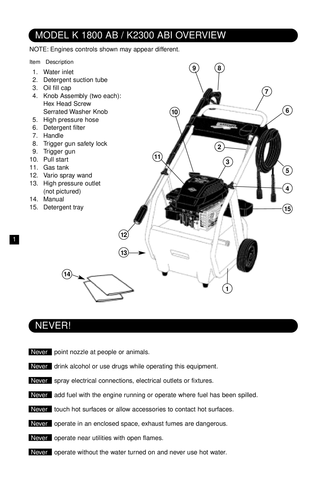 Karcher K 2300 ABI manual Model K 1800 AB / K2300 ABI Overview, Never 