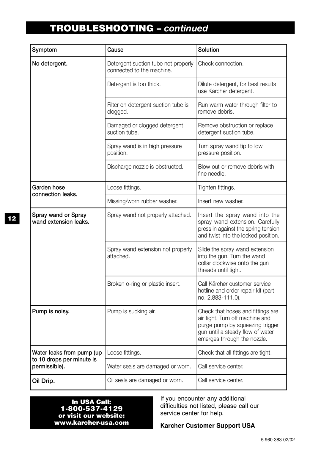 Karcher K 240 specifications Troubleshooting, Wand extension leaks 