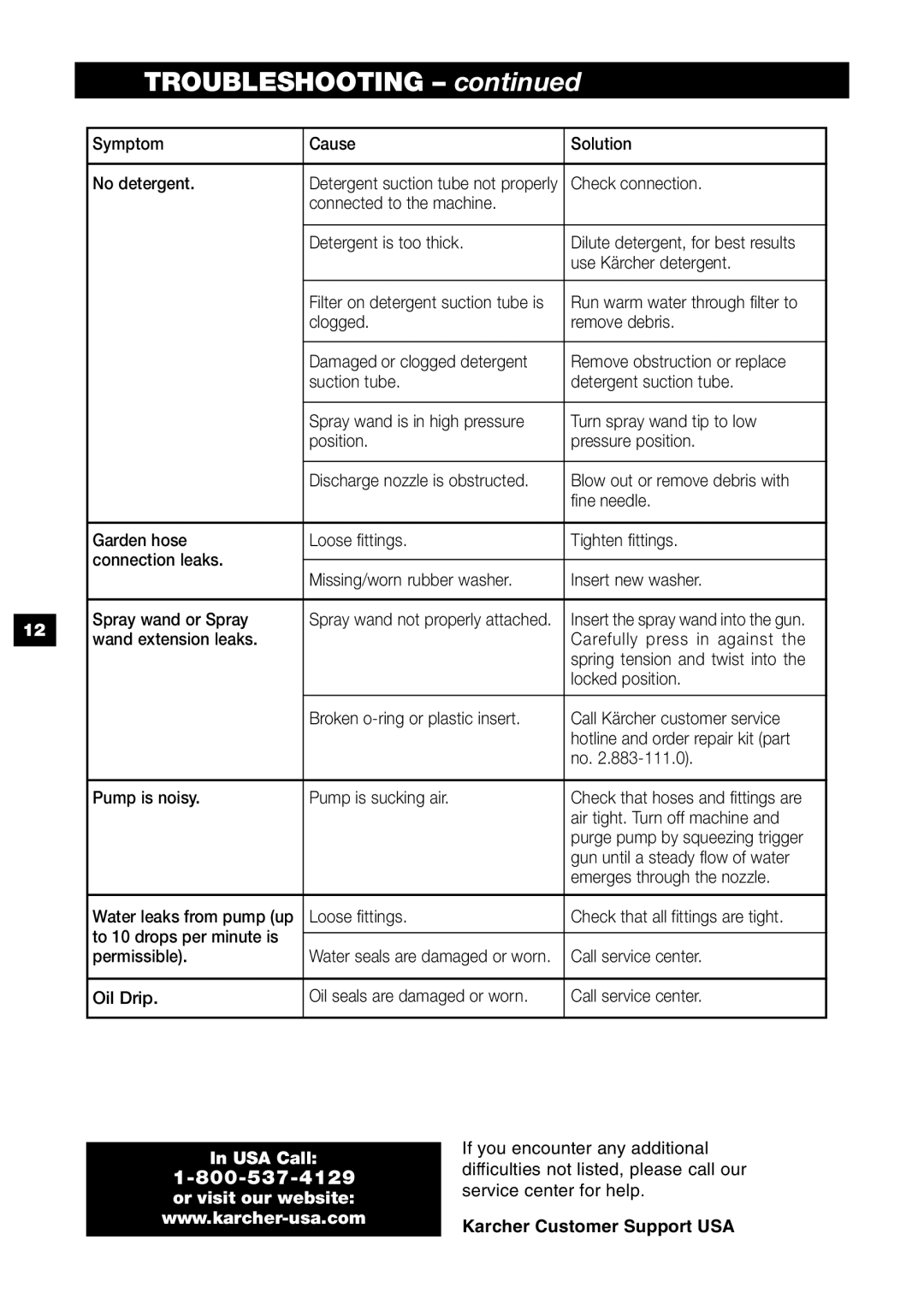 Karcher K 2.45 specifications Troubleshooting 