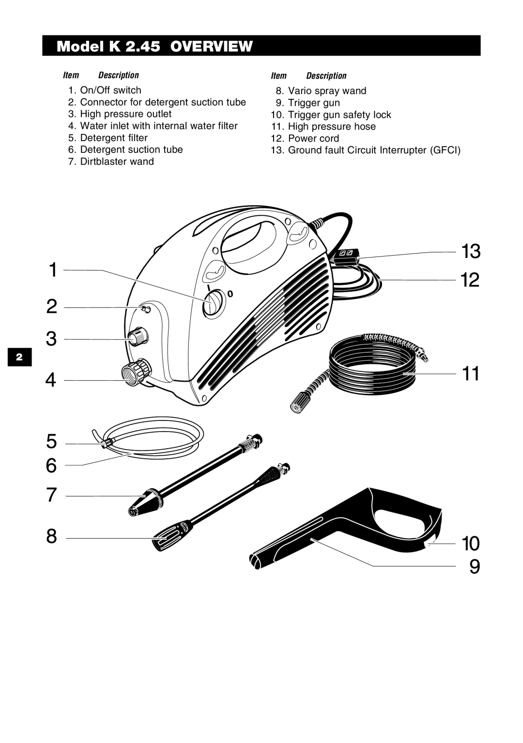 Karcher specifications Model K 2.45 Overview 