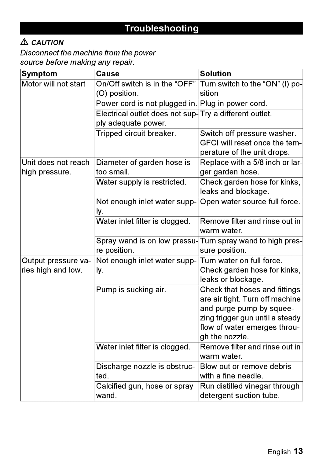 Karcher K 2.55 manual Troubleshooting, Symptom Cause Solution 
