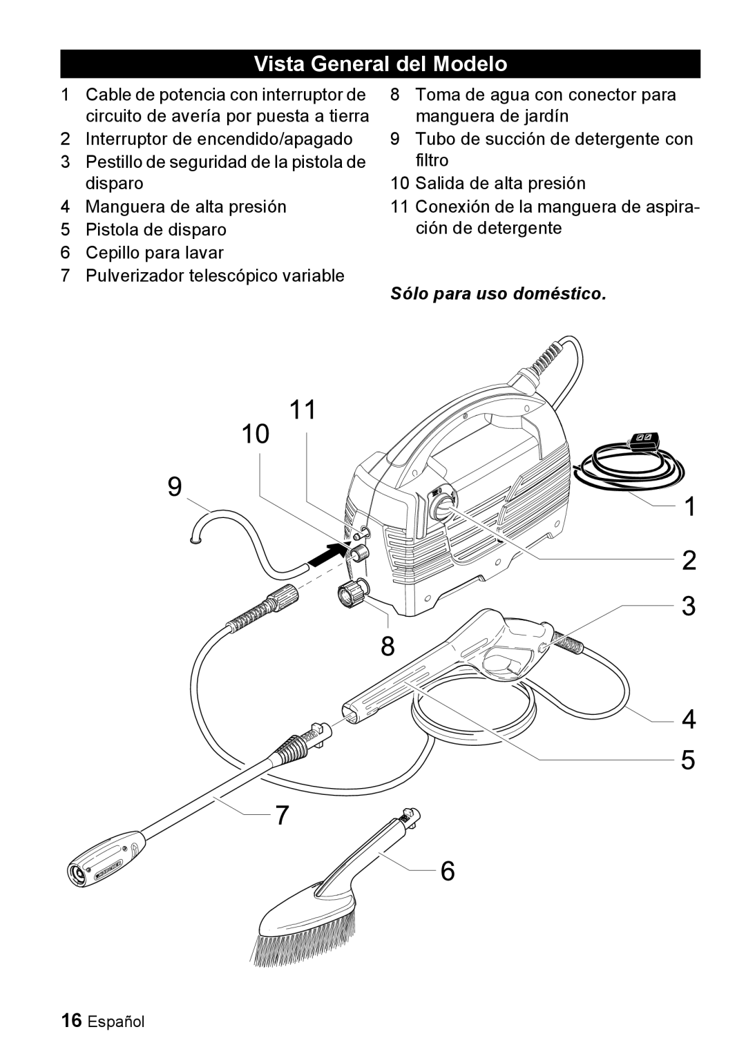 Karcher K 2.55 manual Vista General del Modelo 