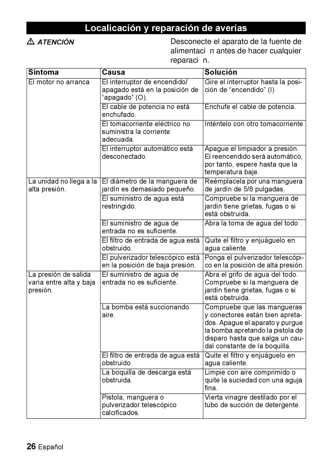 Karcher K 2.55 manual Localicación y reparación de averías, Síntoma Causa Solución 