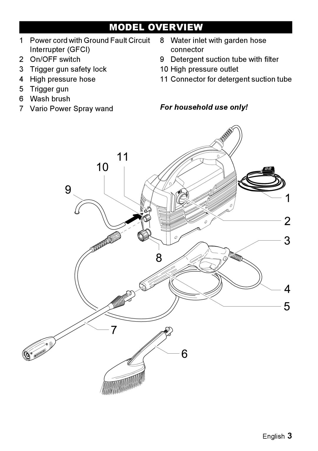 Karcher K 2.55 manual Model Overview 