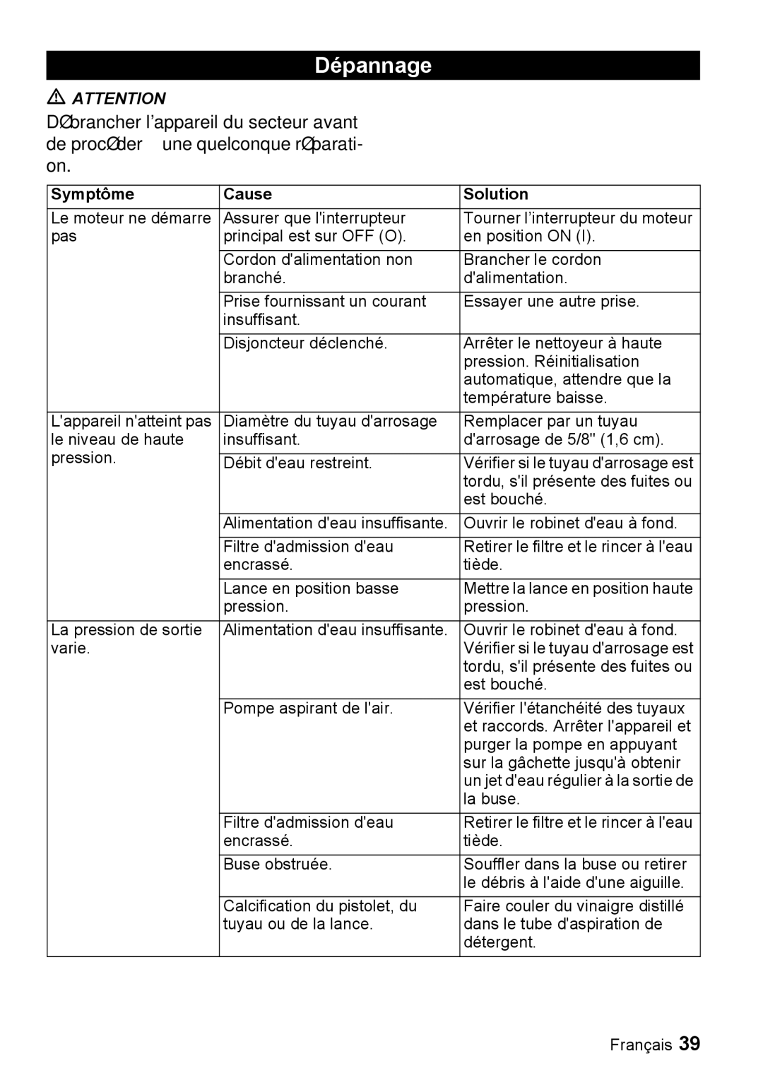 Karcher K 2.55 manual Dépannage, Symptôme Cause Solution 
