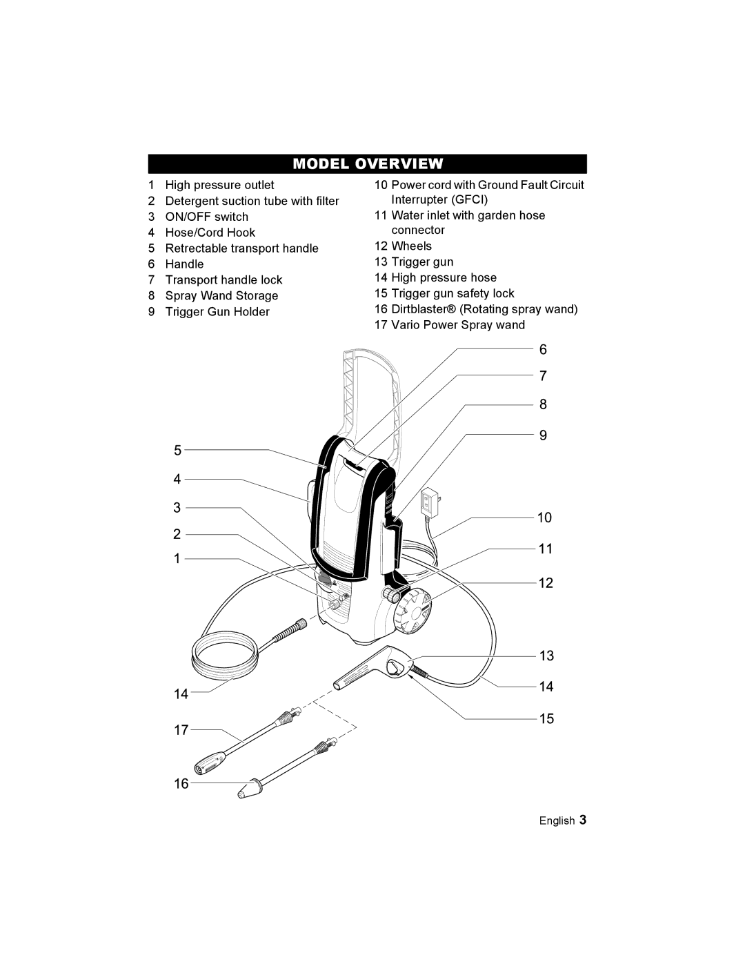 Karcher K 2.56 M manual Model Overview 