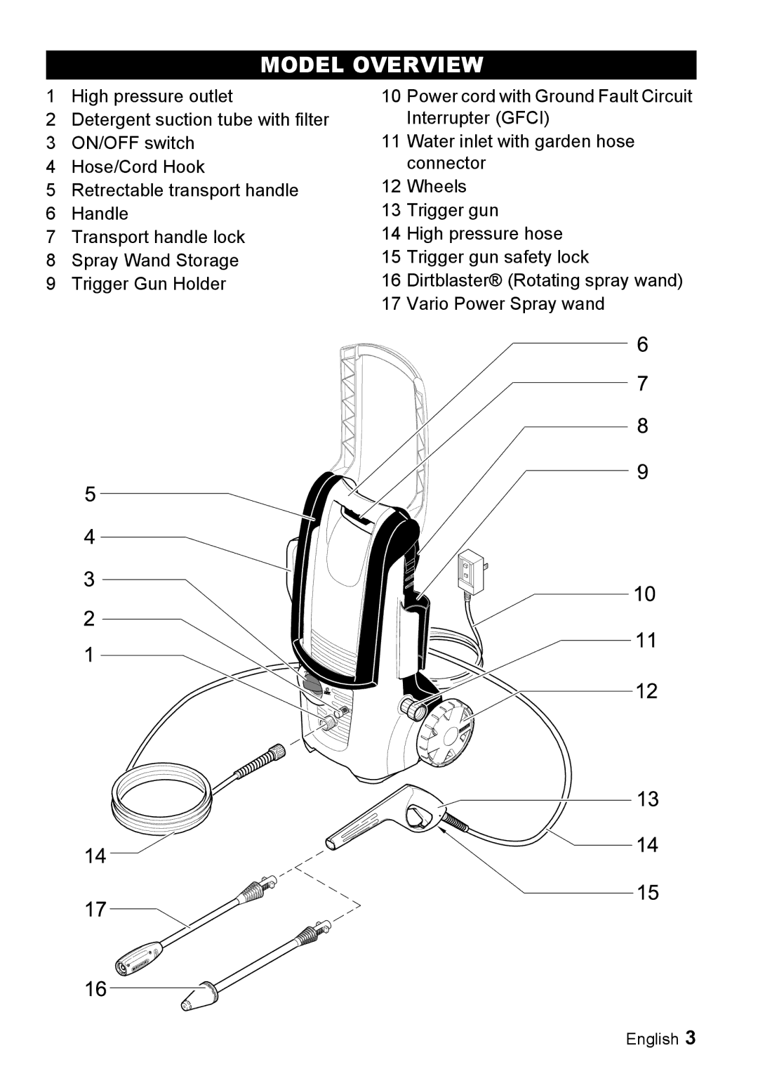 Karcher K 2.56M manual Model Overview 