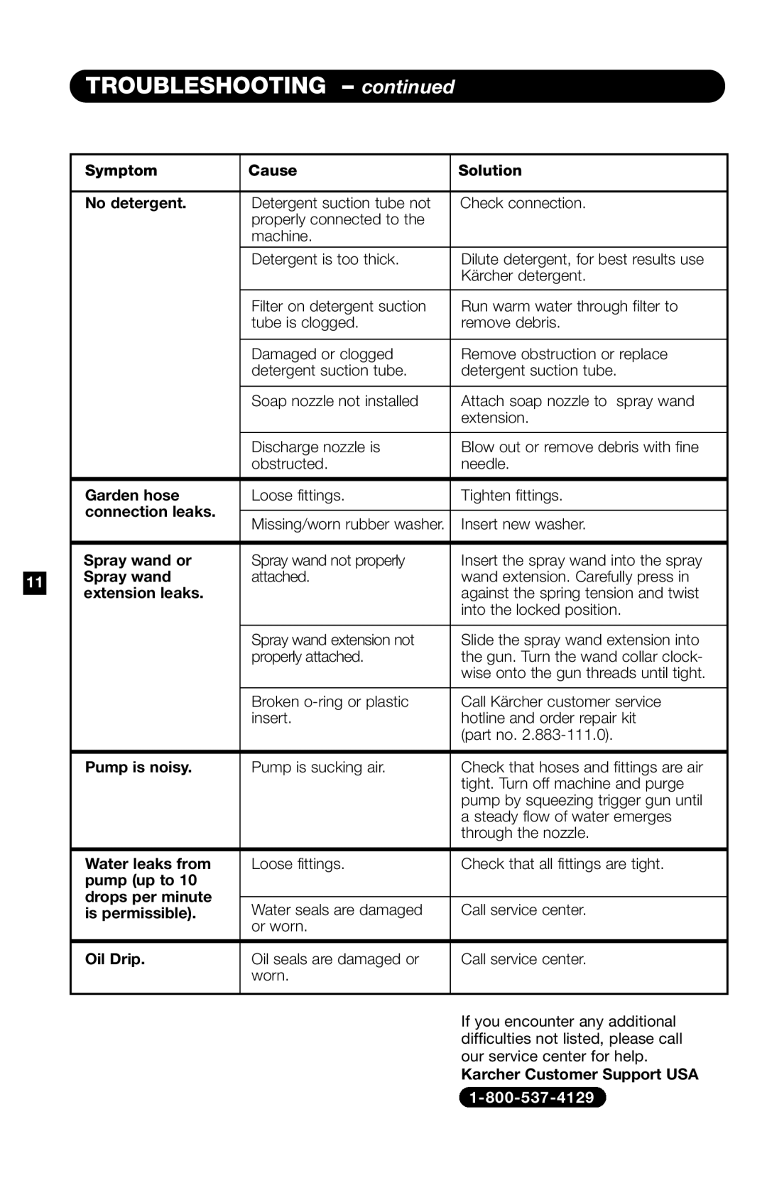 Karcher K 260 M specifications Troubleshooting 