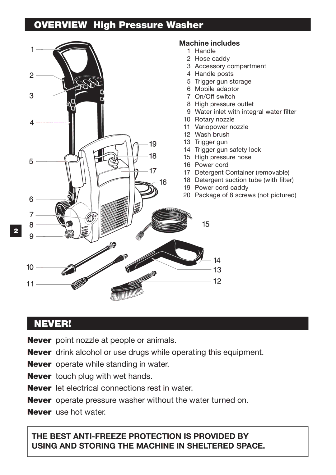 Karcher K 2.89 M specifications Overview High Pressure Washer, Never 