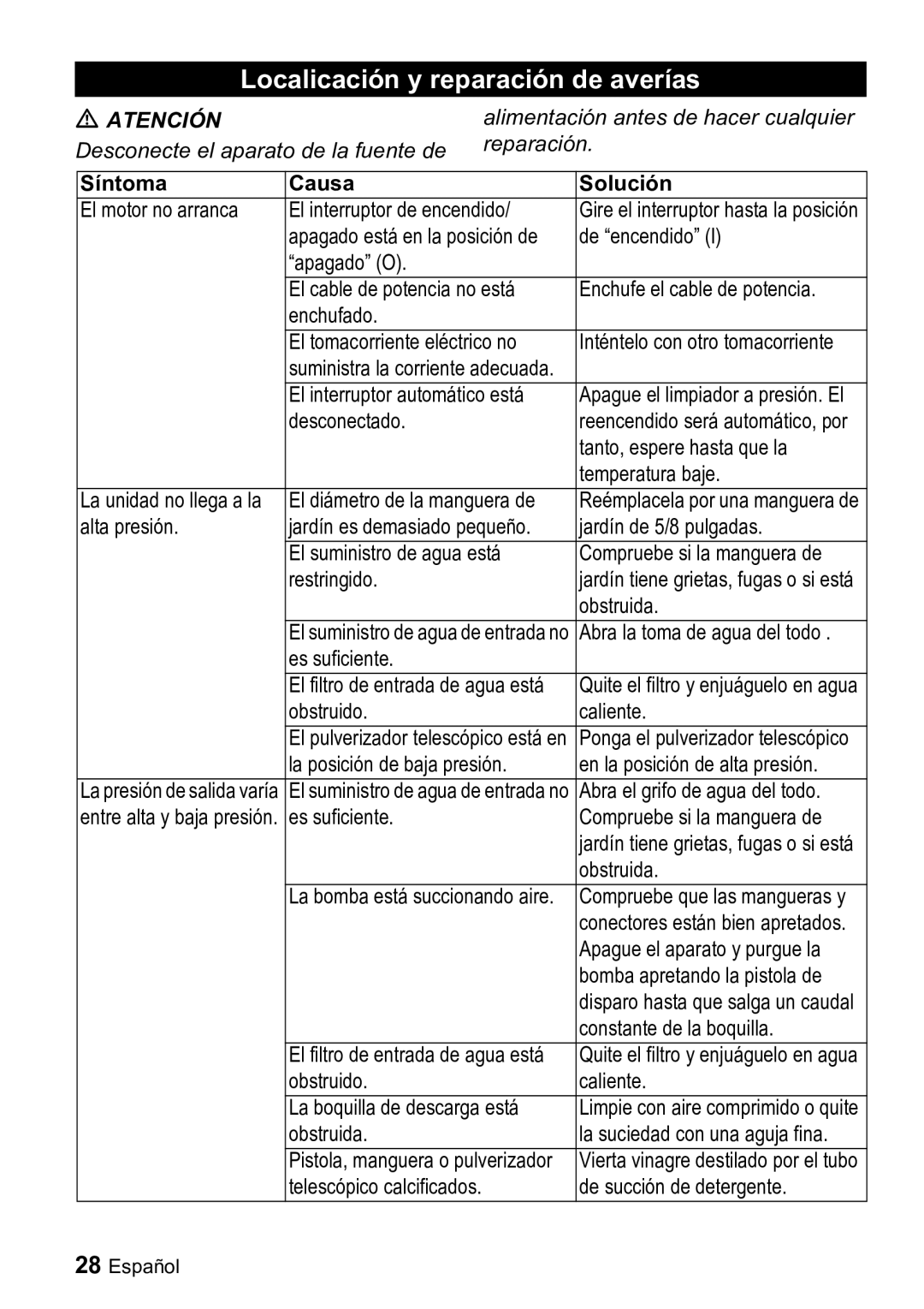 Karcher K 2.900M manual Localicación y reparación de averías, Síntoma Causa Solución 