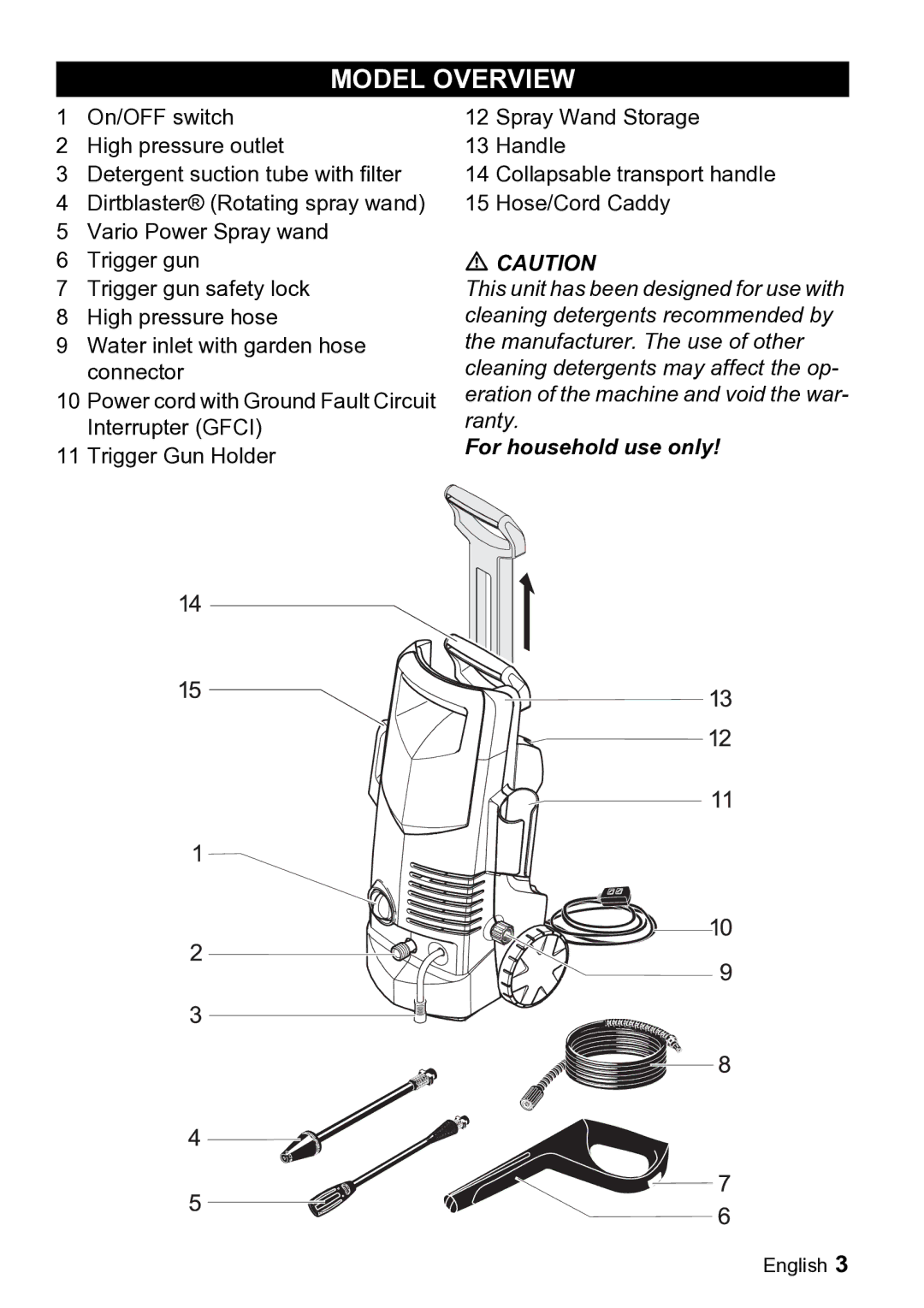 Karcher K 2.900M manual Model Overview 