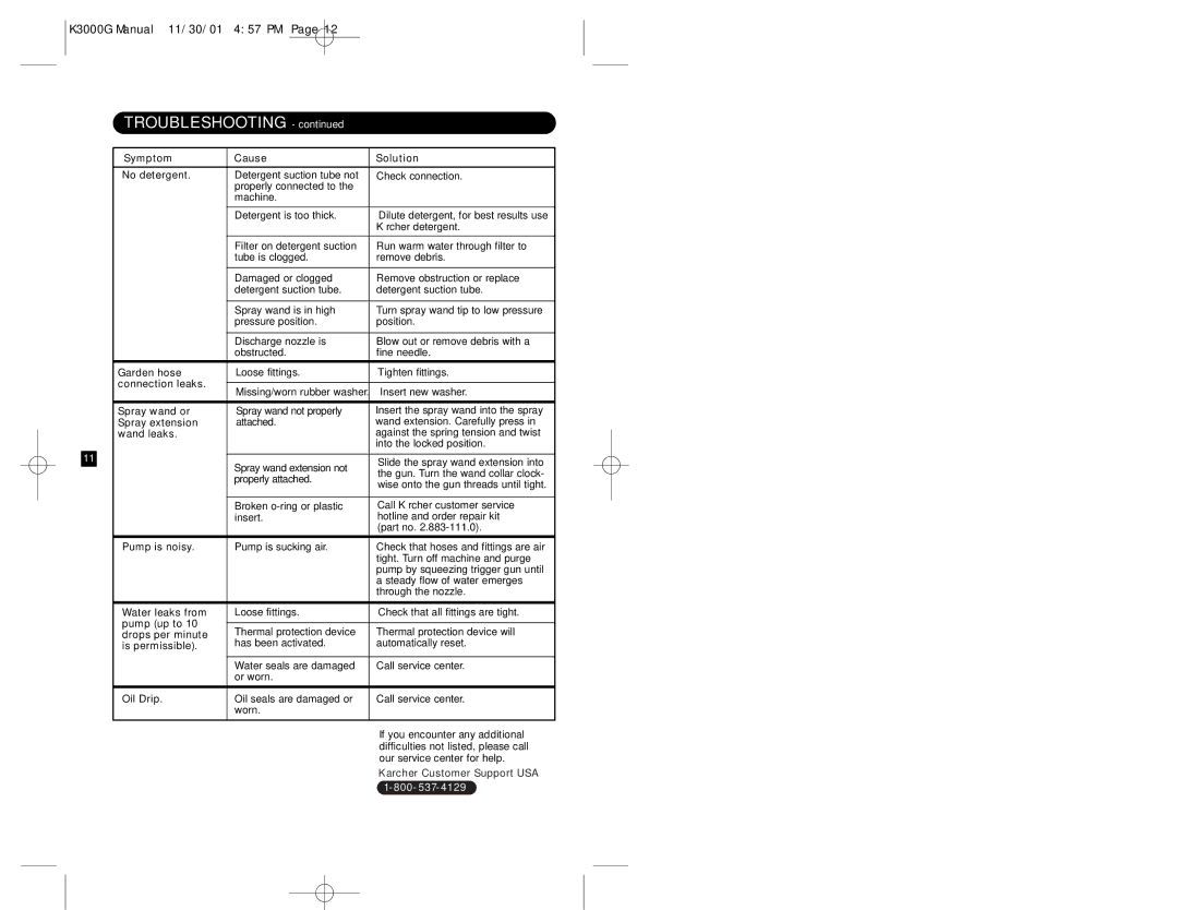 Karcher K 3000 G specifications Troubleshooting 