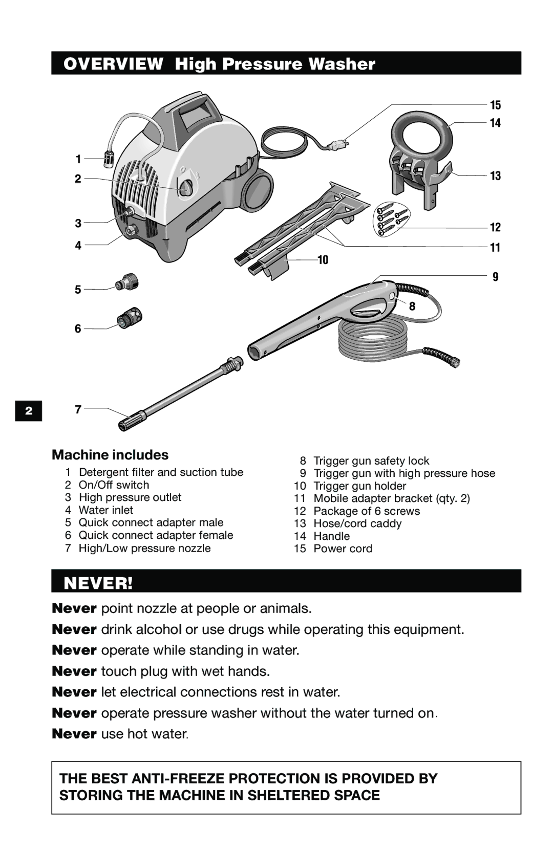 Karcher K 320 M specifications Overview High Pressure Washer, Never 