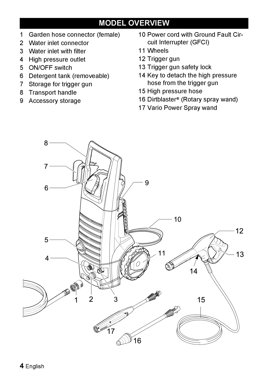 Karcher K 3.350 manuel dutilisation Model Overview 