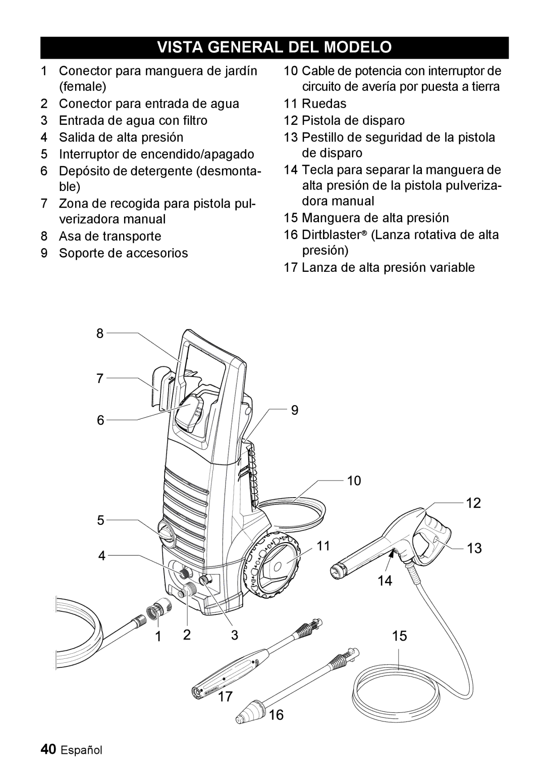 Karcher K 3.350 manuel dutilisation Vista General DEL Modelo 