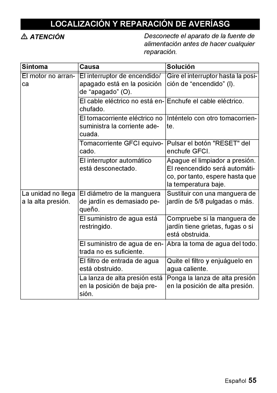 Karcher K 3.350 manuel dutilisation Localización Y Reparación DE Averíasg, Síntoma Causa Solución 