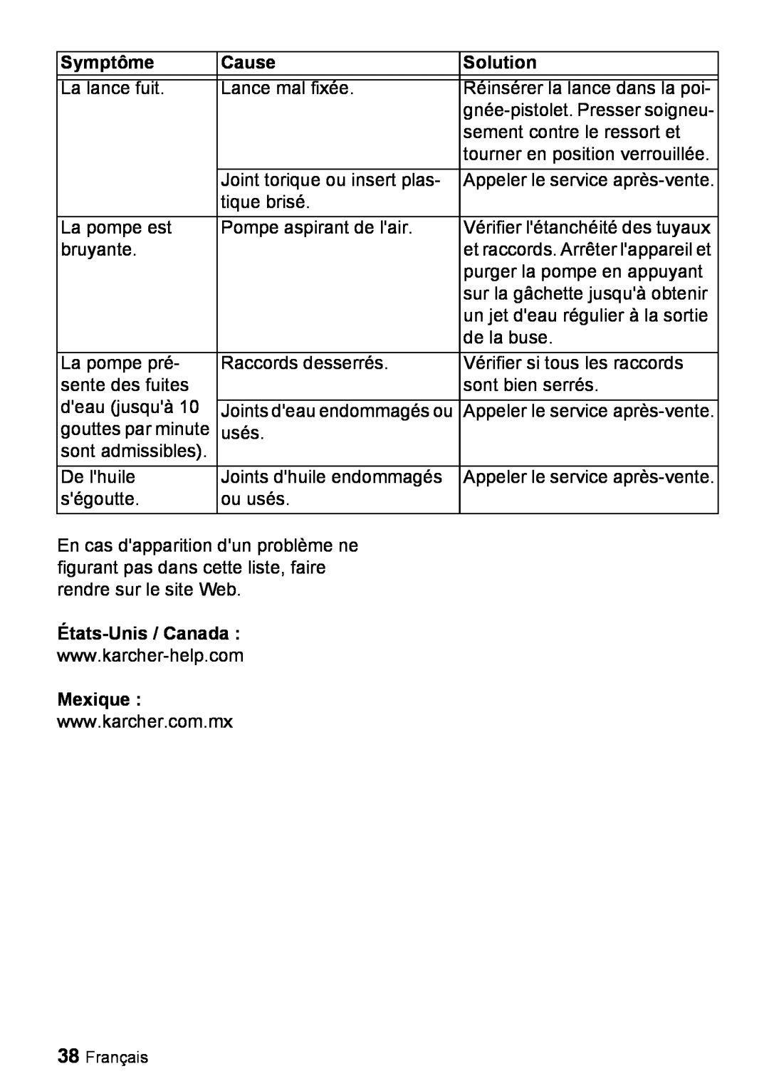 Karcher K 3.350 manuel dutilisation États-Unis / Canada, Mexique, Symptôme, Cause, Solution 