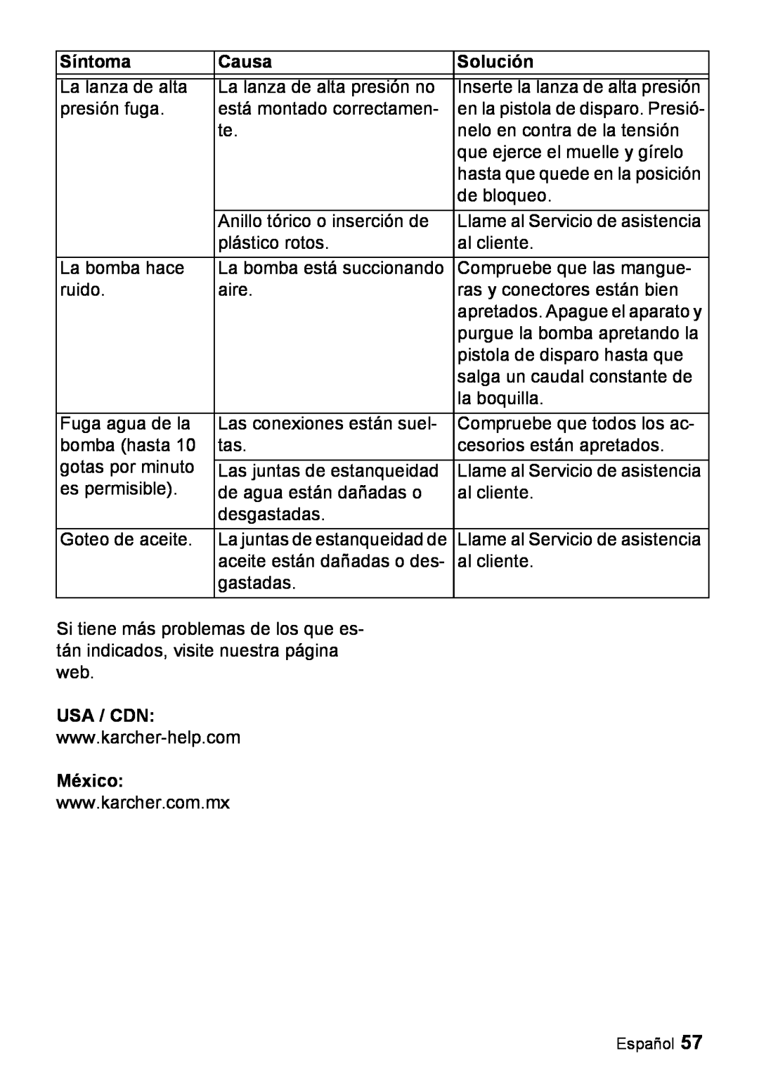 Karcher K 3.350 manuel dutilisation Usa / Cdn, Síntoma, Causa, Solución, México 