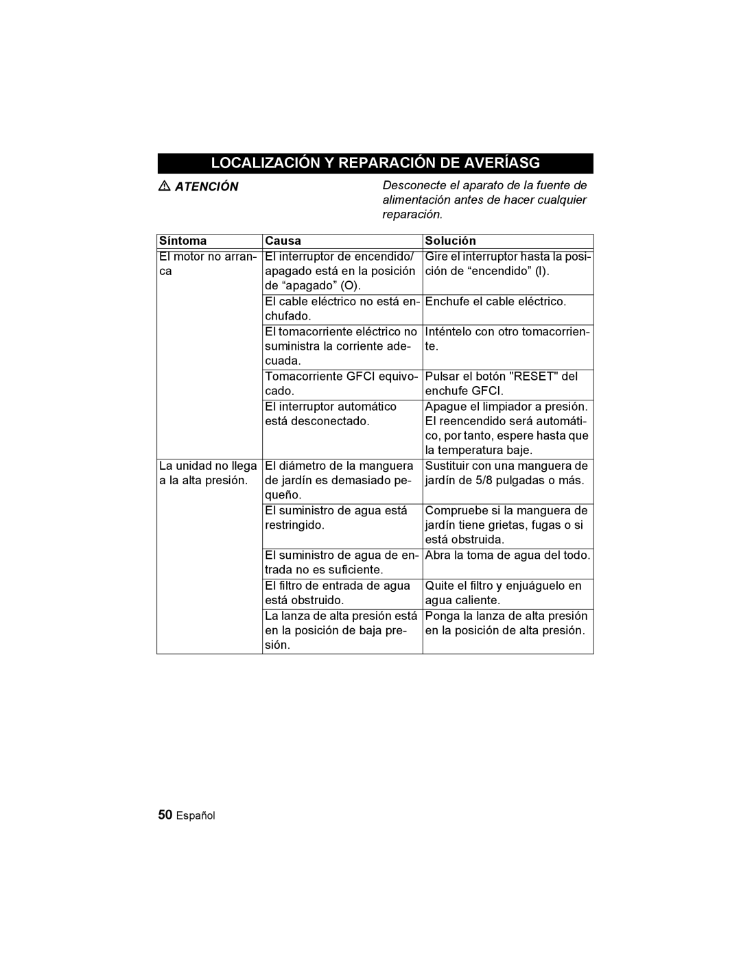 Karcher K 3.48 M manual Localización Y Reparación DE Averíasg, Síntoma Causa Solución 