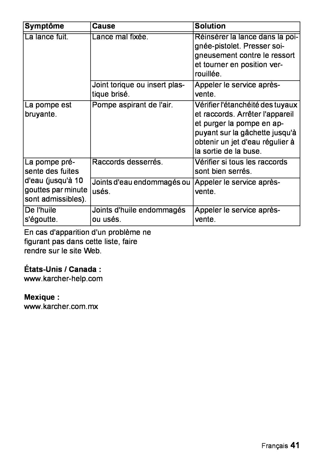 Karcher K 3.540 manuel dutilisation États-Unis /Canada, Mexique, Symptôme, Cause, Solution 