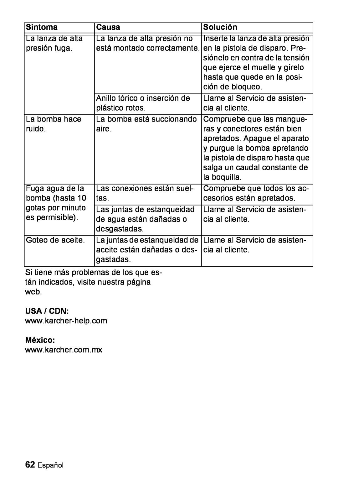 Karcher K 3.540 manuel dutilisation Usa / Cdn, Síntoma, Causa, Solución, México 