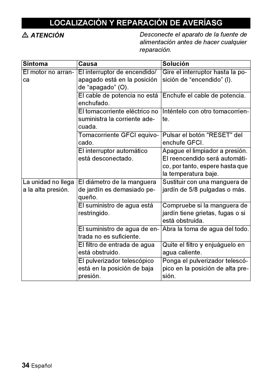 Karcher K 3.67 M manual Localización Y Reparación DE Averíasg, Síntoma Causa Solución 