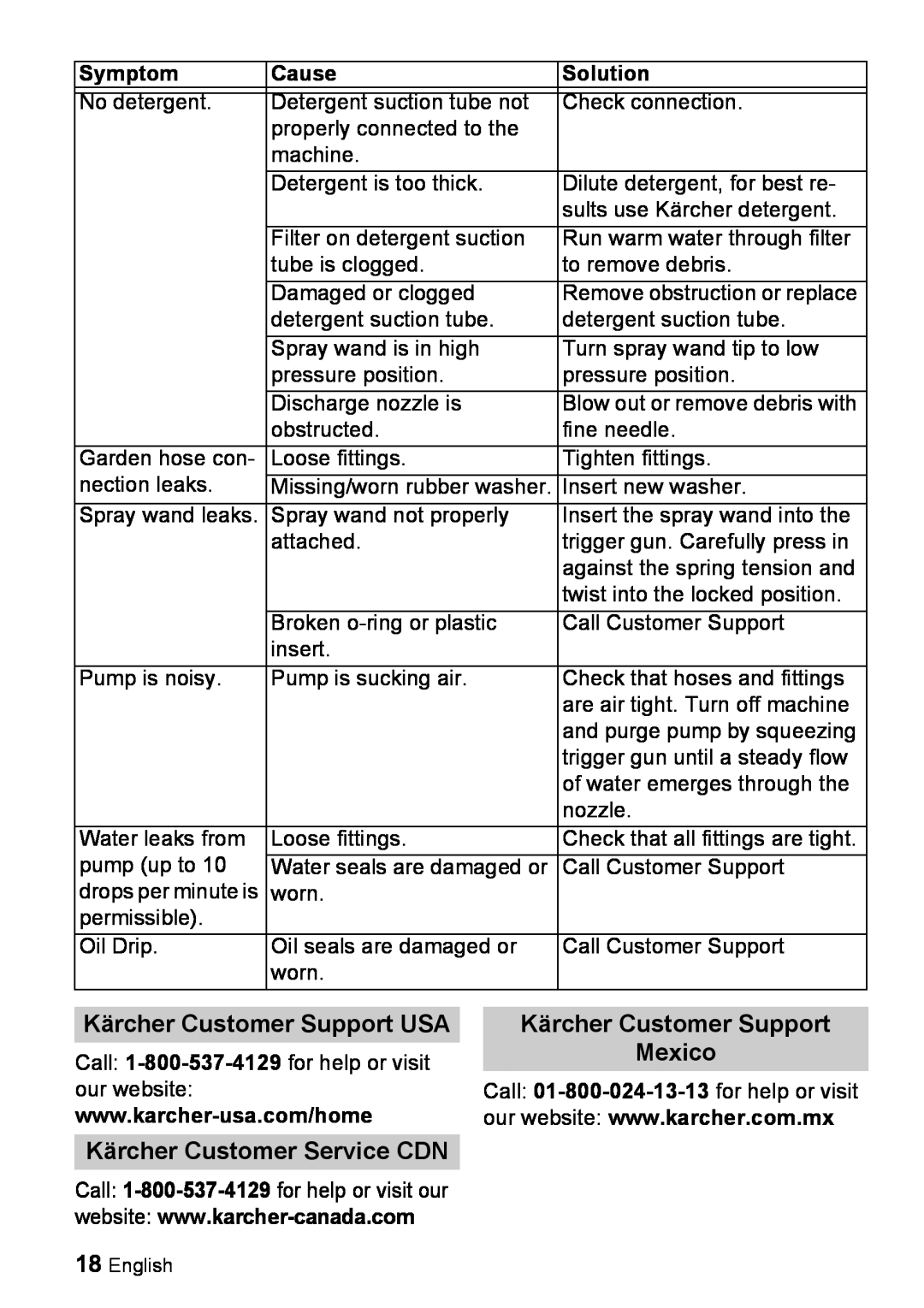 Karcher K 3.67 M manual Mexico, Symptom, Cause, Solution, Kärcher Customer Support USA, Kärcher Customer Service CDN 