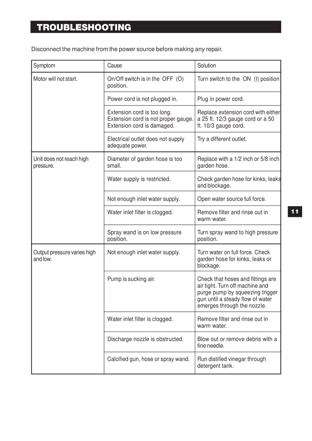 Karcher K 3.79 M specifications Troubleshooting 