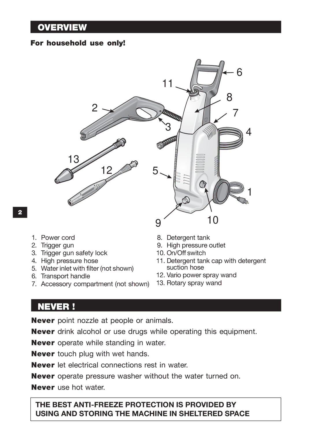 Karcher K 3.79 M specifications Overview, Never, For household use only 